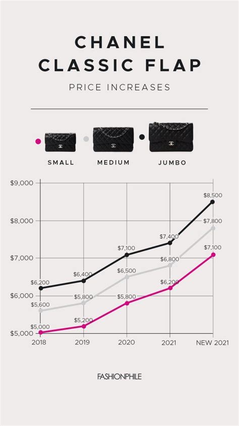 chanel stock|Chanel profits.